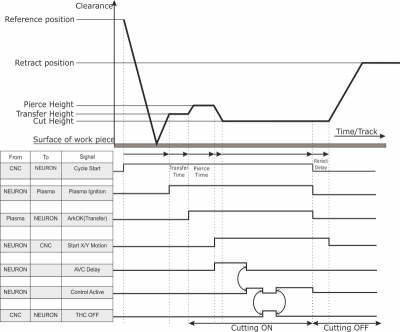 CuttingSequenseDiagram800.png