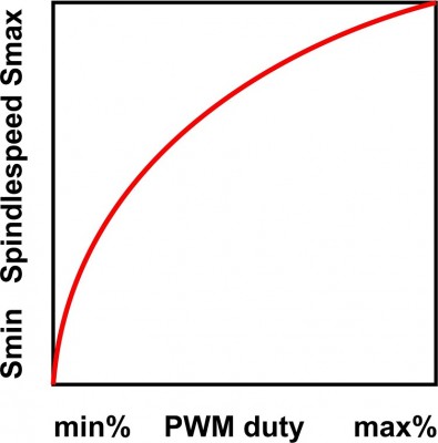 SPINDLESPEED.jpg