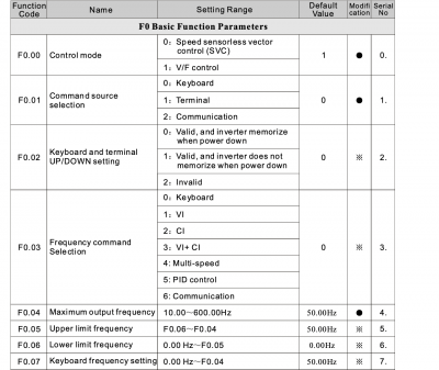 DZB300 Input parameters.png